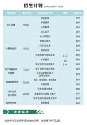 达州升华职业技术学校2023年招生简章